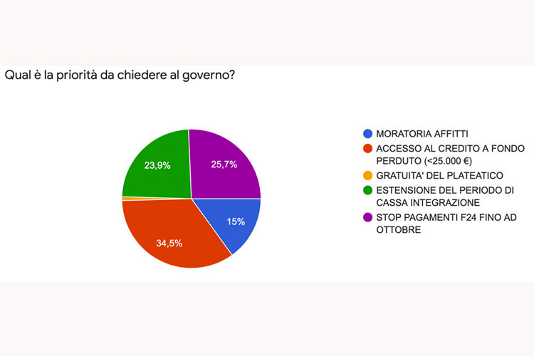 priorita-governo-ok.jpg