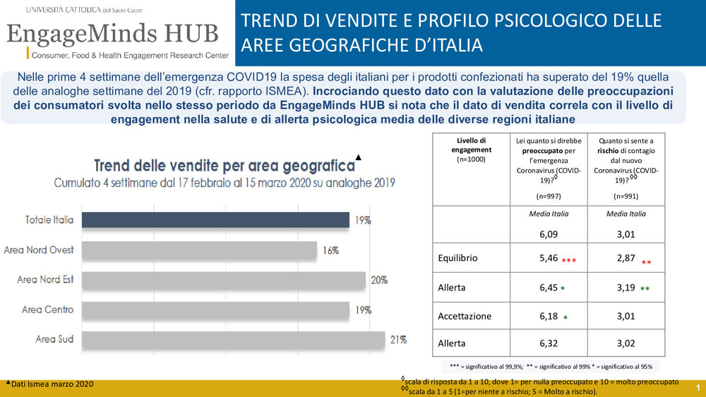 EMH-Unicatt---2020-04-17---Incriocio-dati-EMH-e-Ismea-(1).jpg